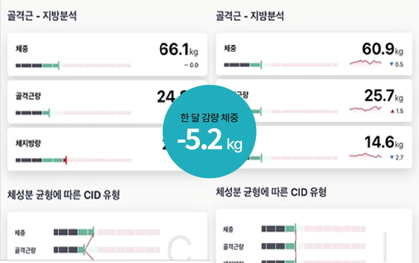 다이어트 실제 후기 2